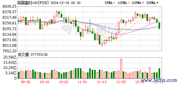 K FTSE_0