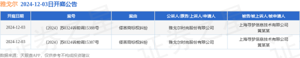 九游体育娱乐网案由为侵害商标权纠纷-Ninegame-九游体育(中国)官方网站|jiuyou.com