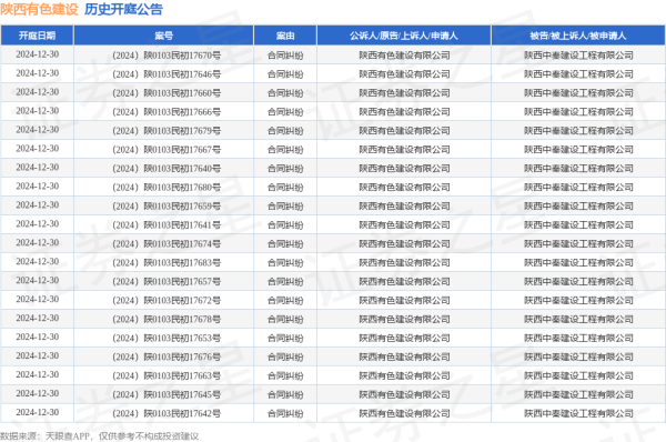九游体育app官网字据天眼查APP露馅-Ninegame-九游体育(中国)官方网站|jiuyou.com