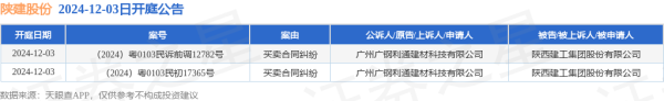 九游体育app官网开庭日历为2024年12月3日-Ninegame-九游体育(中国)官方网站|jiuyou.com