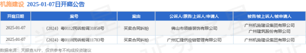 九游体育app娱乐开庭日历为2025年1月7日-Ninegame-九游体育(中国)官方网站|jiuyou.com