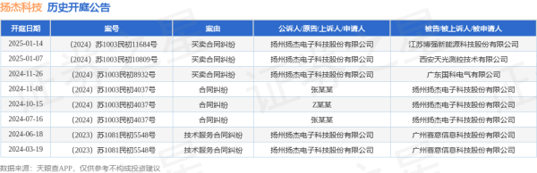 现金九游体育app平台其中案由为“生意左券纠纷”的公告以3则居首-Ninegame-九游体育(中国)官方网站|jiuyou.com