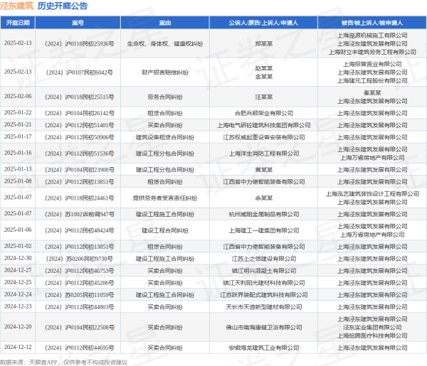 九游体育app娱乐“建筑开辟租借协议纠纷”有15则-Ninegame-九游体育(中国)官方网站|jiuyou.com